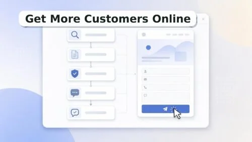 Abstract editorial UI with a funnel-like flow of cards and a messaging panel, plus the heading “Get More Customers Online.”