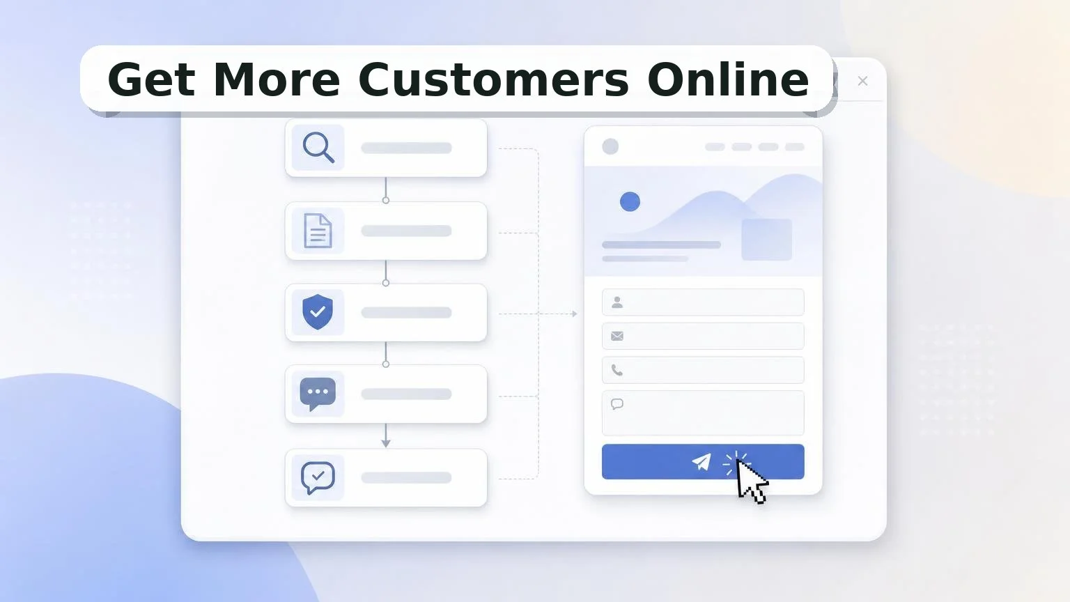 Abstract editorial UI with a funnel-like flow of cards and a messaging panel, plus the heading “Get More Customers Online.”