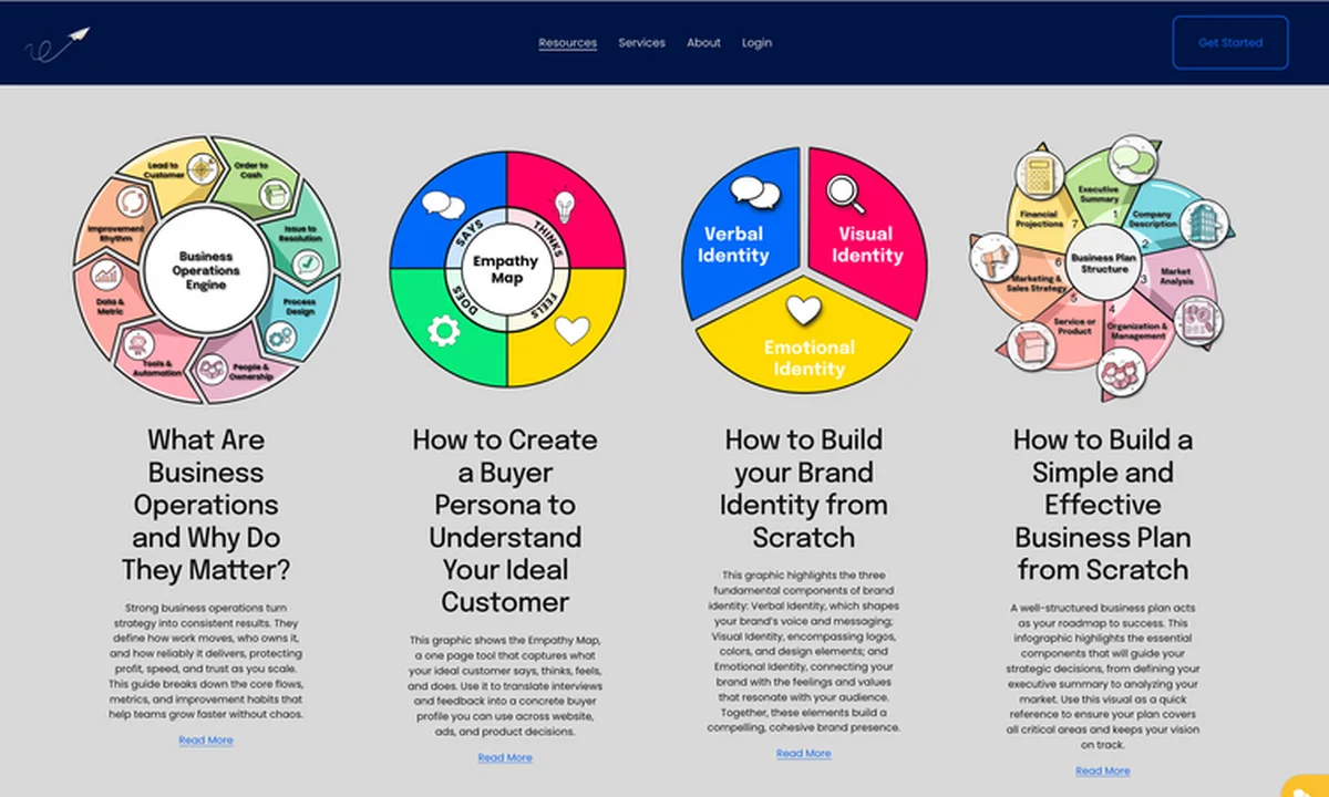 SmallBiz Innovation business articles